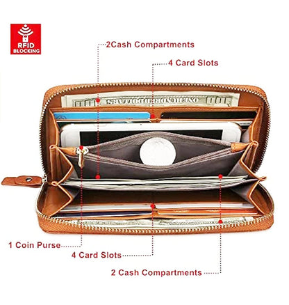 An open tan leather wallet with multiple compartments, cash slots, card slots, a coin pocket, and an RFID blocking feature, shown with red text callouts indicating features.